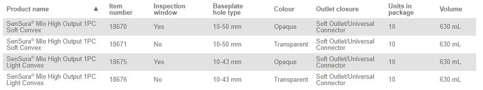 Coloplast SenSura Mio 1-Piece High Output Pouch Convex Soft - 10 per box, 10-43MM (3/8"-1 3/4"), OPAQUE WITH INSPECTION WINDOW - 630ML